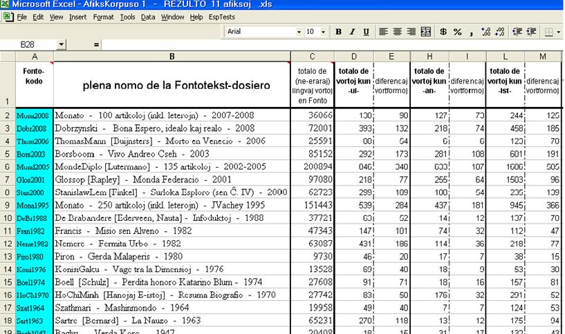 http://www.iei.nl/Afikskorpuso%20(nomoj%20de%20fontotekst-dosieroj)%20de%20.PNG