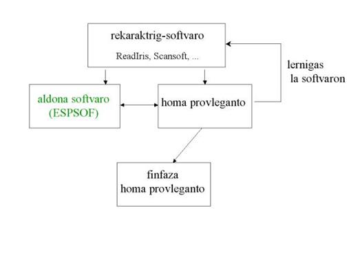 http://www.iei.nl/rekaraktrigo.jpg
